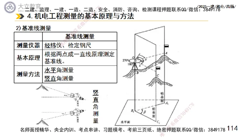 W2025一建机电-高扬-技术板块5-材料、设备、测量、计量_2026年一级建造师_2026年一建机电_2025年一建机电SVIP_01-精华文档✿电子教材✿历年真题_81-机电《板块刷题资料+总结图表》DL