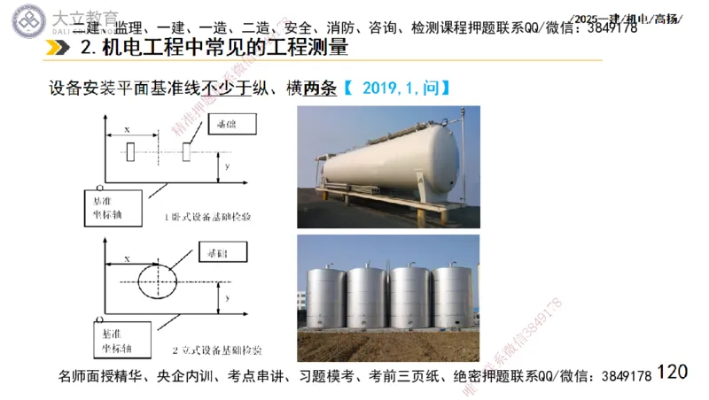 W2025一建机电-高扬-技术板块5-材料、设备、测量、计量_2026年一级建造师_2026年一建机电_2025年一建机电SVIP_01-精华文档✿电子教材✿历年真题_81-机电《板块刷题资料+总结图表》DL