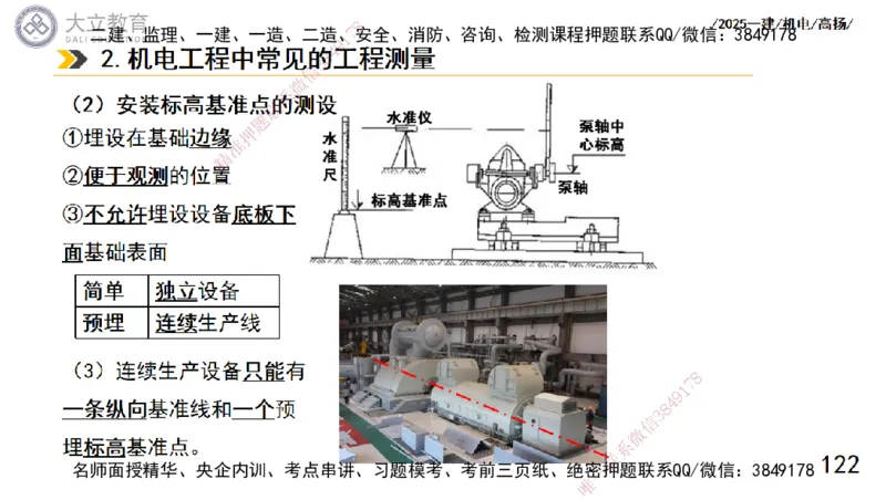 W2025一建机电-高扬-技术板块5-材料、设备、测量、计量_2026年一级建造师_2026年一建机电_2025年一建机电SVIP_01-精华文档✿电子教材✿历年真题_81-机电《板块刷题资料+总结图表》DL