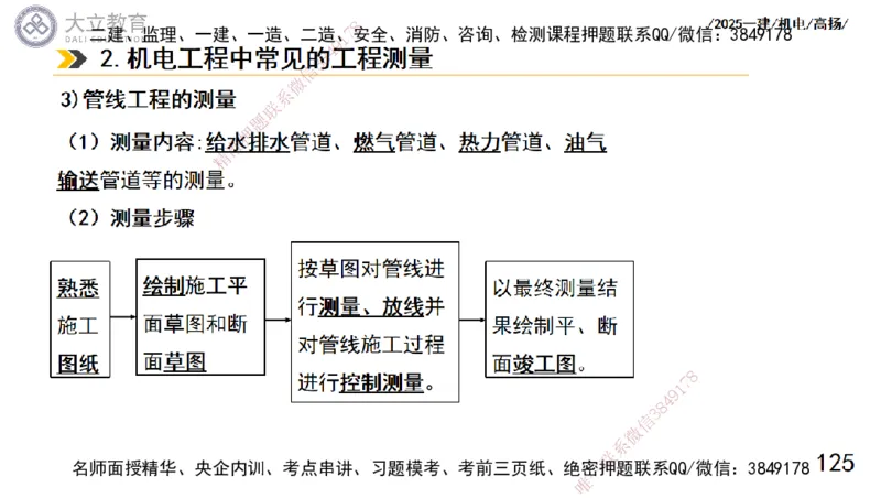 W2025一建机电-高扬-技术板块5-材料、设备、测量、计量_2026年一级建造师_2026年一建机电_2025年一建机电SVIP_01-精华文档✿电子教材✿历年真题_81-机电《板块刷题资料+总结图表》DL