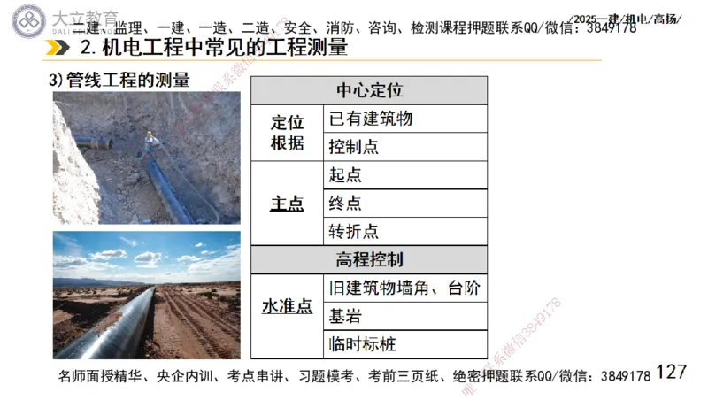 W2025一建机电-高扬-技术板块5-材料、设备、测量、计量_2026年一级建造师_2026年一建机电_2025年一建机电SVIP_01-精华文档✿电子教材✿历年真题_81-机电《板块刷题资料+总结图表》DL