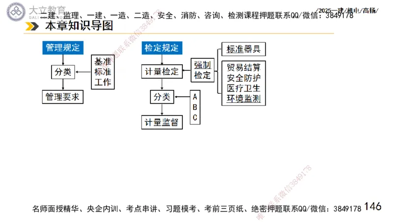 W2025一建机电-高扬-技术板块5-材料、设备、测量、计量_2026年一级建造师_2026年一建机电_2025年一建机电SVIP_01-精华文档✿电子教材✿历年真题_81-机电《板块刷题资料+总结图表》DL