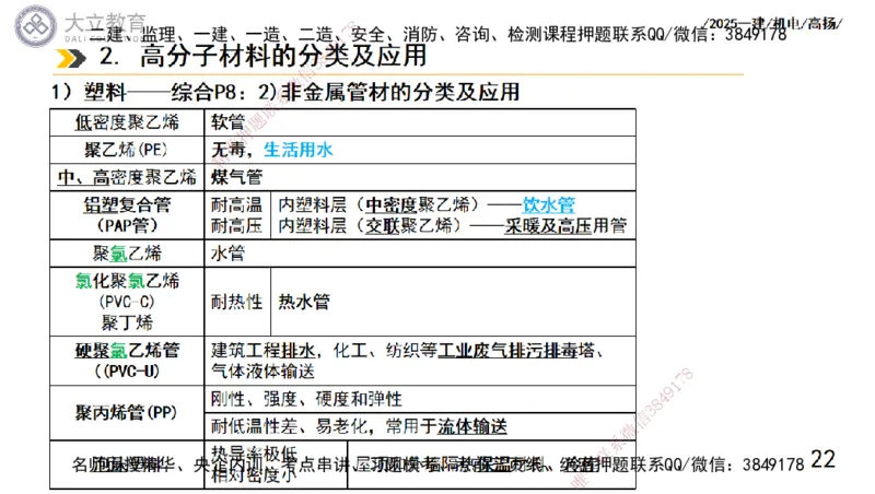 W2025一建机电-高扬-技术板块5-材料、设备、测量、计量_2026年一级建造师_2026年一建机电_2025年一建机电SVIP_01-精华文档✿电子教材✿历年真题_81-机电《板块刷题资料+总结图表》DL