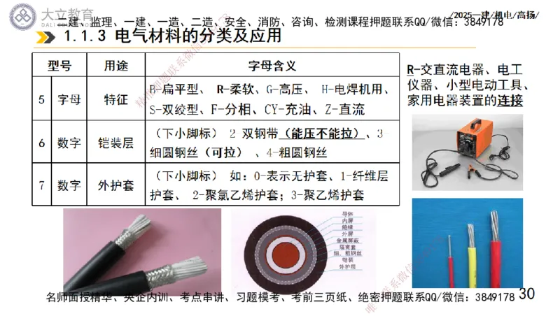 W2025一建机电-高扬-技术板块5-材料、设备、测量、计量_2026年一级建造师_2026年一建机电_2025年一建机电SVIP_01-精华文档✿电子教材✿历年真题_81-机电《板块刷题资料+总结图表》DL