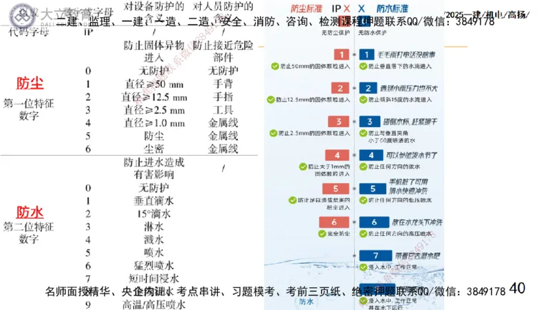 W2025一建机电-高扬-技术板块5-材料、设备、测量、计量_2026年一级建造师_2026年一建机电_2025年一建机电SVIP_01-精华文档✿电子教材✿历年真题_81-机电《板块刷题资料+总结图表》DL