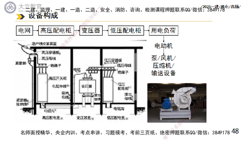 W2025一建机电-高扬-技术板块5-材料、设备、测量、计量_2026年一级建造师_2026年一建机电_2025年一建机电SVIP_01-精华文档✿电子教材✿历年真题_81-机电《板块刷题资料+总结图表》DL