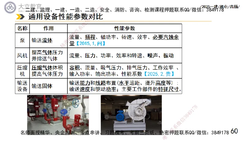 W2025一建机电-高扬-技术板块5-材料、设备、测量、计量_2026年一级建造师_2026年一建机电_2025年一建机电SVIP_01-精华文档✿电子教材✿历年真题_81-机电《板块刷题资料+总结图表》DL