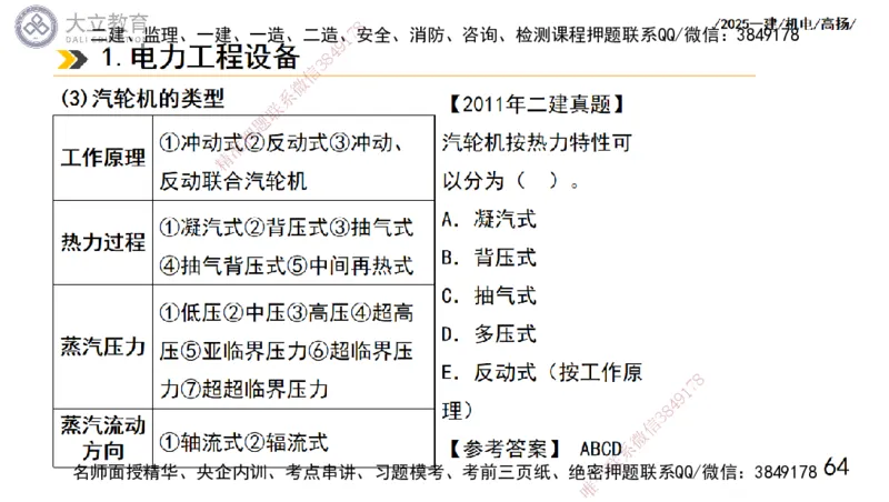W2025一建机电-高扬-技术板块5-材料、设备、测量、计量_2026年一级建造师_2026年一建机电_2025年一建机电SVIP_01-精华文档✿电子教材✿历年真题_81-机电《板块刷题资料+总结图表》DL