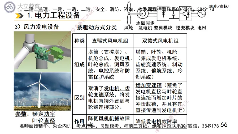 W2025一建机电-高扬-技术板块5-材料、设备、测量、计量_2026年一级建造师_2026年一建机电_2025年一建机电SVIP_01-精华文档✿电子教材✿历年真题_81-机电《板块刷题资料+总结图表》DL