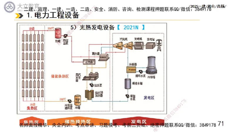 W2025一建机电-高扬-技术板块5-材料、设备、测量、计量_2026年一级建造师_2026年一建机电_2025年一建机电SVIP_01-精华文档✿电子教材✿历年真题_81-机电《板块刷题资料+总结图表》DL