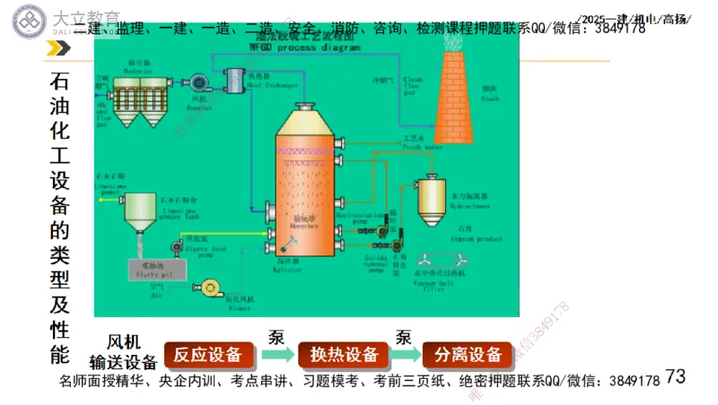 W2025一建机电-高扬-技术板块5-材料、设备、测量、计量_2026年一级建造师_2026年一建机电_2025年一建机电SVIP_01-精华文档✿电子教材✿历年真题_81-机电《板块刷题资料+总结图表》DL