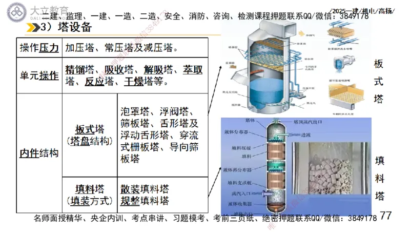 W2025一建机电-高扬-技术板块5-材料、设备、测量、计量_2026年一级建造师_2026年一建机电_2025年一建机电SVIP_01-精华文档✿电子教材✿历年真题_81-机电《板块刷题资料+总结图表》DL