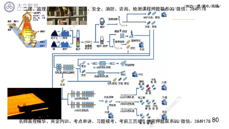 W2025一建机电-高扬-技术板块5-材料、设备、测量、计量_2026年一级建造师_2026年一建机电_2025年一建机电SVIP_01-精华文档✿电子教材✿历年真题_81-机电《板块刷题资料+总结图表》DL