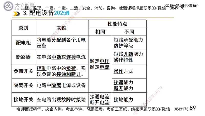 W2025一建机电-高扬-技术板块5-材料、设备、测量、计量_2026年一级建造师_2026年一建机电_2025年一建机电SVIP_01-精华文档✿电子教材✿历年真题_81-机电《板块刷题资料+总结图表》DL