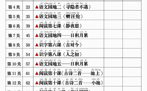 777春一年级下册寒预习背诵闯关表+内容_一年级上下册资料_一年级下册小红书同款资料_一下语文_一年级下册免费资料库_一年级下册免费资料库