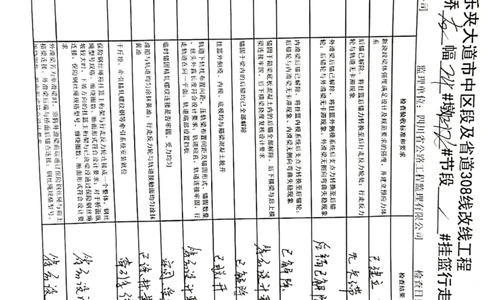 24#墩右幅12-12#节段挂篮行走_2021-2023年优秀施组方案_施工方案_方案42-漩水沱岷江特大桥180m连续梁施工方案_3、180m连续梁验收记录表_1、挂篮验收记录