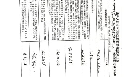 24#墩右幅12-12#节段挂篮行走_2021-2023年优秀施组方案_施工方案_方案42-漩水沱岷江特大桥180m连续梁施工方案_3、180m连续梁验收记录表_1、挂篮验收记录