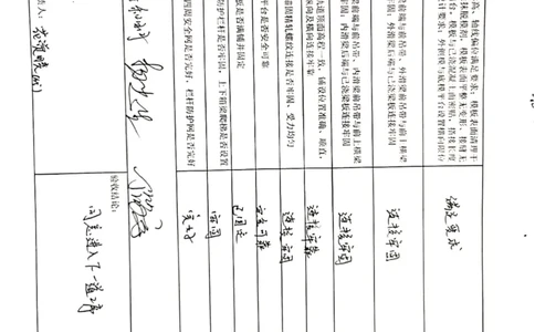 24#墩右幅12-12#节段挂篮行走_2021-2023年优秀施组方案_施工方案_方案42-漩水沱岷江特大桥180m连续梁施工方案_3、180m连续梁验收记录表_1、挂篮验收记录