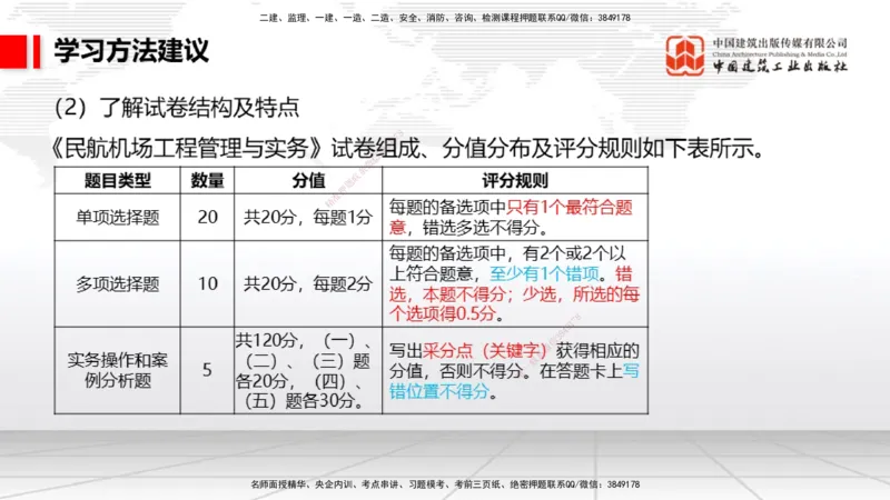 03.20一建《民航》大咖直播公开课_2026年一级建造师_2026年一建民航_2025年一建民航SVIP_02-基础精讲✿高端面授✿深度强化_02-民航《前期全套课》名师JGS_讲义