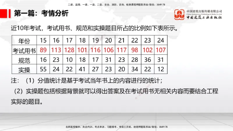 03.20一建《民航》大咖直播公开课_2026年一级建造师_2026年一建民航_2025年一建民航SVIP_02-基础精讲✿高端面授✿深度强化_02-民航《前期全套课》名师JGS_讲义