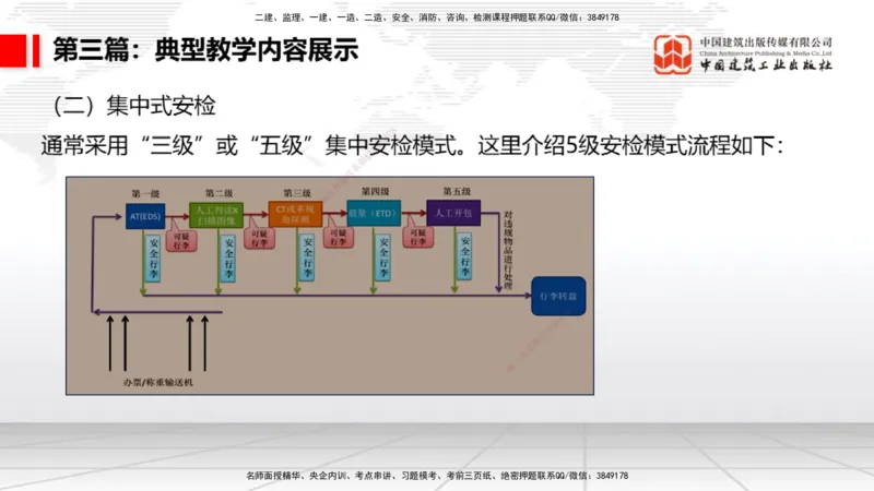 03.20一建《民航》大咖直播公开课_2026年一级建造师_2026年一建民航_2025年一建民航SVIP_02-基础精讲✿高端面授✿深度强化_02-民航《前期全套课》名师JGS_讲义