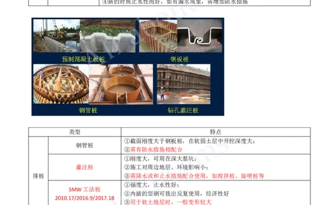 2025-48-第3章-3.3-明(盖)挖法施工（二）_2026年一级建造师_2026年一建市政_2025年一建市政SVIP_02-基础精讲✿高端面授✿深度强化_10-市政《天一精讲班》潘旭KL_讲义