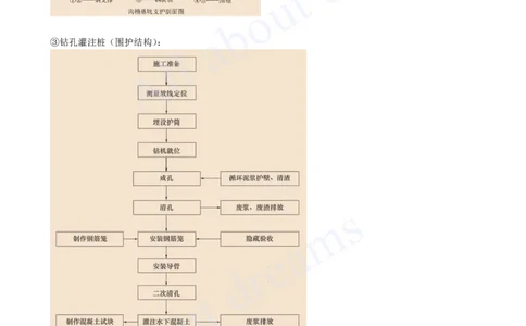 2025-48-第3章-3.3-明(盖)挖法施工（二）_2026年一级建造师_2026年一建市政_2025年一建市政SVIP_02-基础精讲✿高端面授✿深度强化_10-市政《天一精讲班》潘旭KL_讲义