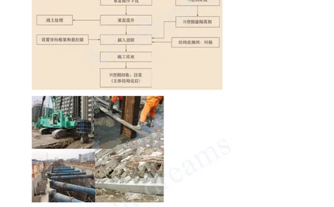 2025-48-第3章-3.3-明(盖)挖法施工（二）_2026年一级建造师_2026年一建市政_2025年一建市政SVIP_02-基础精讲✿高端面授✿深度强化_10-市政《天一精讲班》潘旭KL_讲义