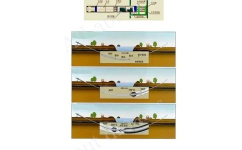 2025-72-第5章-5.1.2-不开槽管道施工方法（一）_2026年一级建造师_2026年一建市政_2025年一建市政SVIP_02-基础精讲✿高端面授✿深度强化_10-市政《天一精讲班》潘旭、董雨佳KL_潘旭