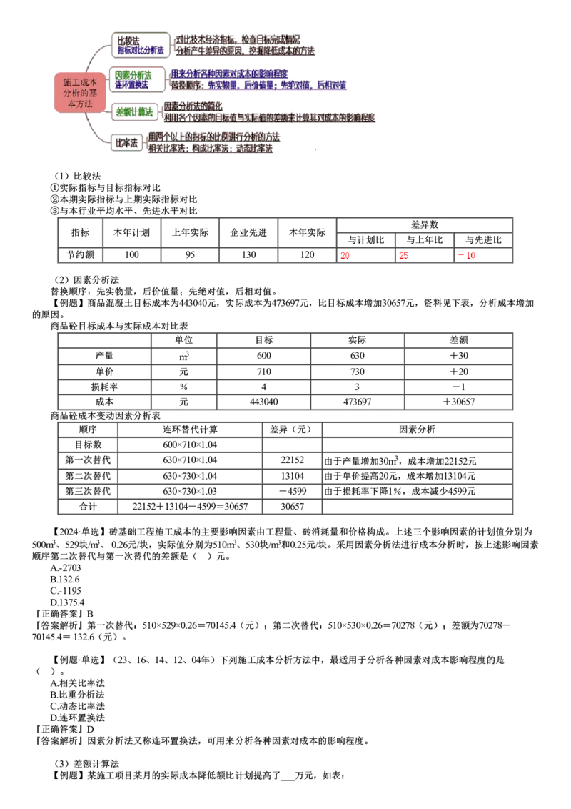 第04讲　施工成本分析_2026年一级建造师_2026年一建管理_2025年一建管理SVIP_02-基础精讲✿高端面授✿深度强化_04-管理《基础精讲班》李娜JG_第六章　建设工程成本管理