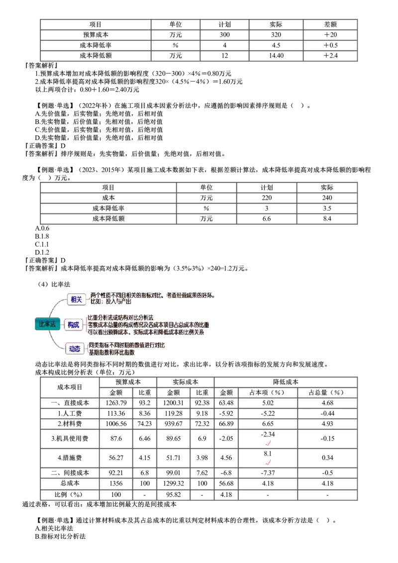第04讲　施工成本分析_2026年一级建造师_2026年一建管理_2025年一建管理SVIP_02-基础精讲✿高端面授✿深度强化_04-管理《基础精讲班》李娜JG_第六章　建设工程成本管理