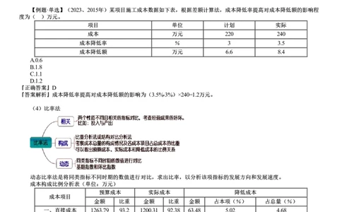 第04讲　施工成本分析_2026年一级建造师_2026年一建管理_2025年一建管理SVIP_02-基础精讲✿高端面授✿深度强化_04-管理《基础精讲班》李娜JG_第六章　建设工程成本管理