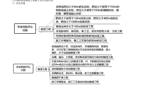 第01讲　相关标准_2026年一级建造师_2026年一建公路_2025年一建公路SVIP_02-基础精讲✿高端面授✿深度强化_10-公路《基础精讲班》宋卫东JG