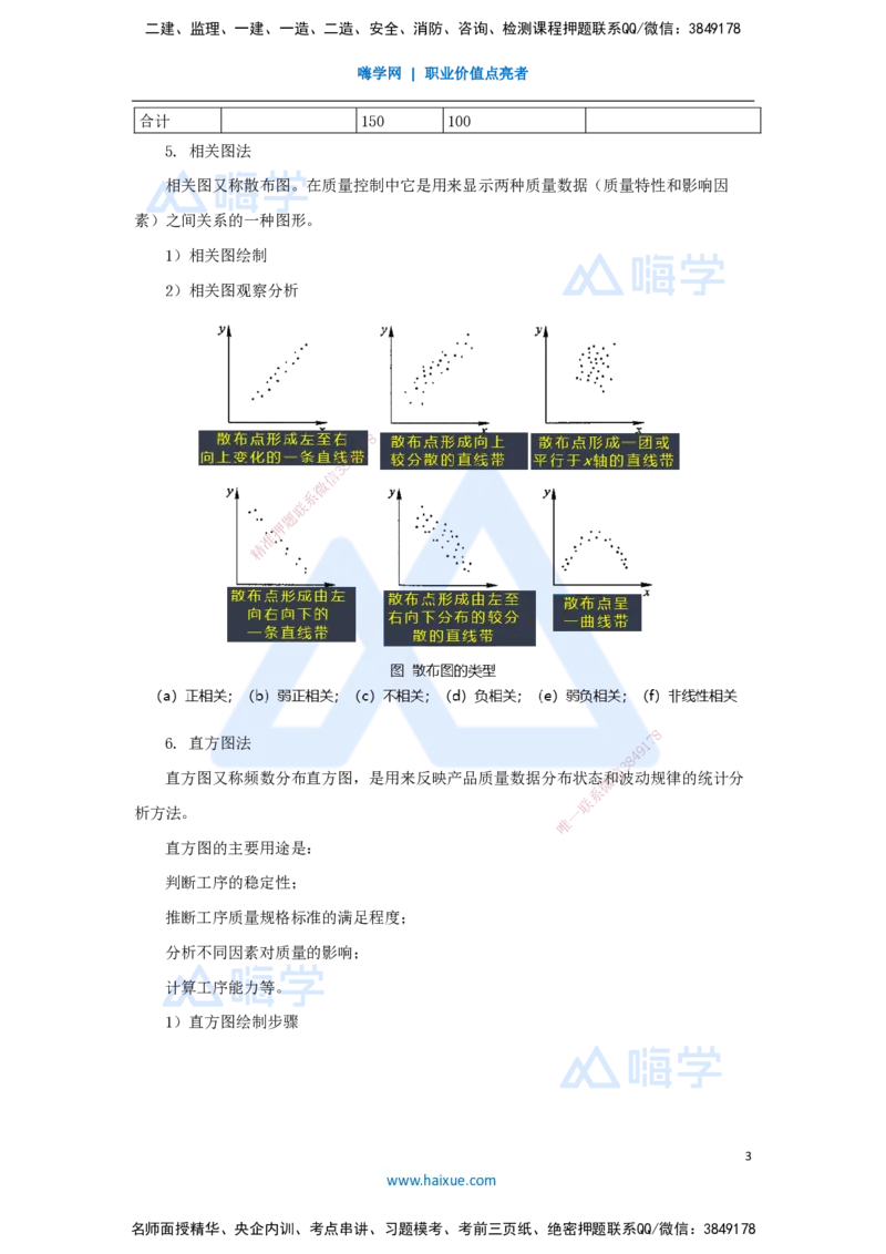 第五章（34）5.2.2施工质量统计分析方法_2026年一级建造师_2026年一建管理_2025年一建管理SVIP_02-基础精讲✿高端面授✿深度强化_26-管理《名师精讲通关》宿吉南HX_讲义