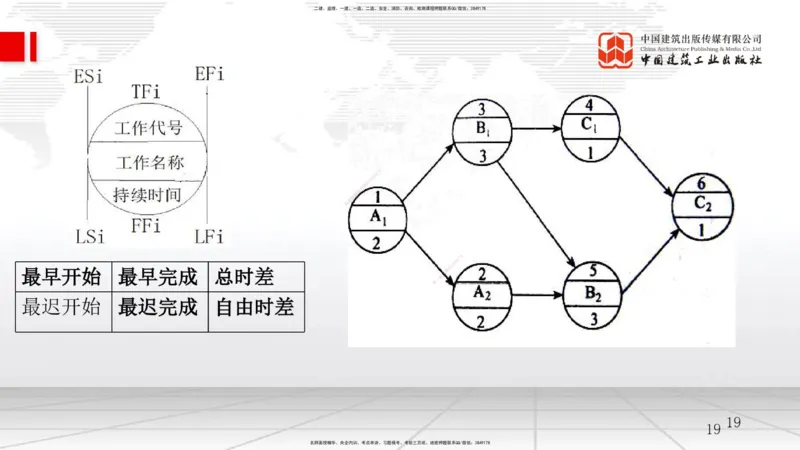 B14节：网络图（2）（05.14）_2026年一级建造师_2026年一建管理_2025年一建管理SVIP_02-基础精讲✿高端面授✿深度强化_05-管理《两轮基础直播》鲁力JGS_讲义