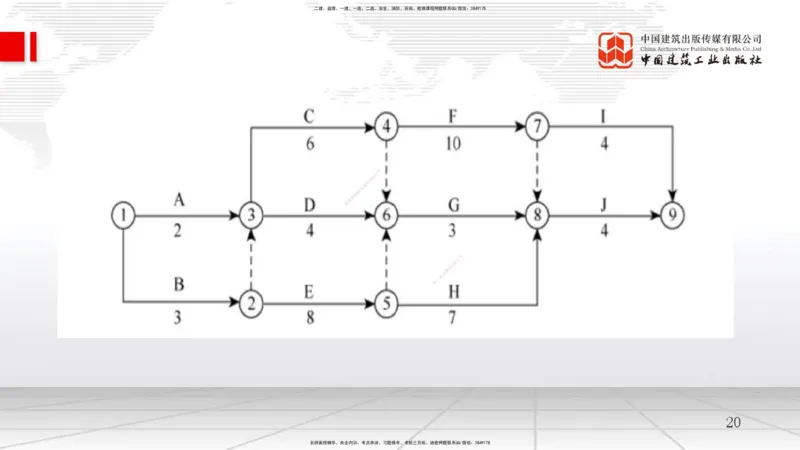 B14节：网络图（2）（05.14）_2026年一级建造师_2026年一建管理_2025年一建管理SVIP_02-基础精讲✿高端面授✿深度强化_05-管理《两轮基础直播》鲁力JGS_讲义