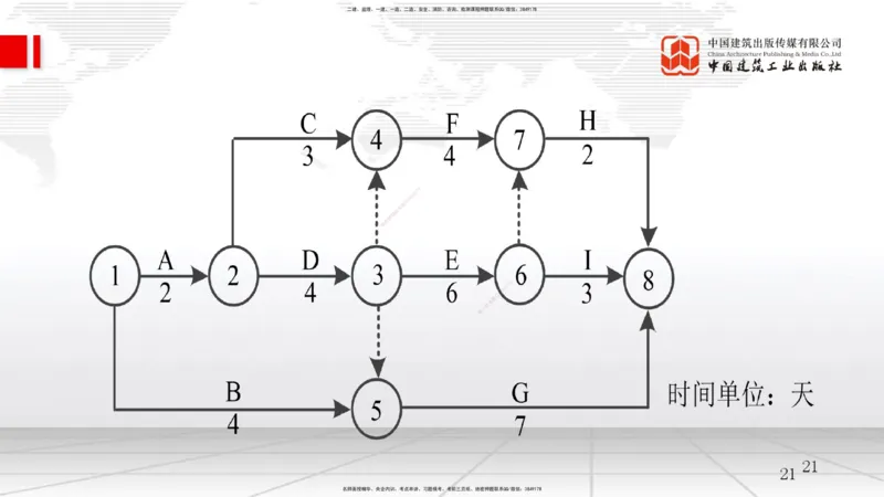 B14节：网络图（2）（05.14）_2026年一级建造师_2026年一建管理_2025年一建管理SVIP_02-基础精讲✿高端面授✿深度强化_05-管理《两轮基础直播》鲁力JGS_讲义