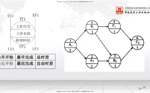 B14节：网络图（2）（05.14）_2026年一级建造师_2026年一建管理_2025年一建管理SVIP_02-基础精讲✿高端面授✿深度强化_05-管理《两轮基础直播》鲁力JGS_讲义