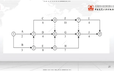 B14节：网络图（2）（05.14）_2026年一级建造师_2026年一建管理_2025年一建管理SVIP_02-基础精讲✿高端面授✿深度强化_05-管理《两轮基础直播》鲁力JGS_讲义