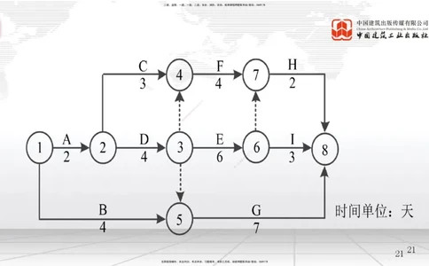 B14节：网络图（2）（05.14）_2026年一级建造师_2026年一建管理_2025年一建管理SVIP_02-基础精讲✿高端面授✿深度强化_05-管理《两轮基础直播》鲁力JGS_讲义