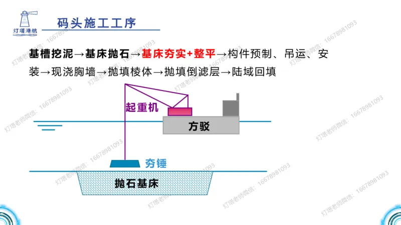 港航小白入门课02节-重力式码头-灯塔_2026年一级建造师_2026年一建港航_2025年一建港航SVIP_02-基础精讲✿高端面授✿深度强化_05-港航《自营系列课》灯塔SMR_入门精讲课