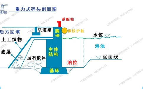 港航小白入门课02节-重力式码头-灯塔_2026年一级建造师_2026年一建港航_2025年一建港航SVIP_02-基础精讲✿高端面授✿深度强化_05-港航《自营系列课》灯塔SMR_入门精讲课