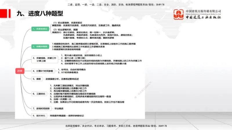02节2025一建《通信》必会案例强化直播课（08.25）_2026年一级建造师_2026年一建通信_2025年一建通信SVIP_04-冲刺串讲✿考点强化✿小灶集训_14-通信《必会案例强化》杨鹏JGS_讲义