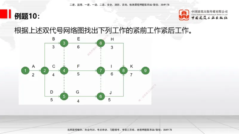 02节2025一建《通信》必会案例强化直播课（08.25）_2026年一级建造师_2026年一建通信_2025年一建通信SVIP_04-冲刺串讲✿考点强化✿小灶集训_14-通信《必会案例强化》杨鹏JGS_讲义