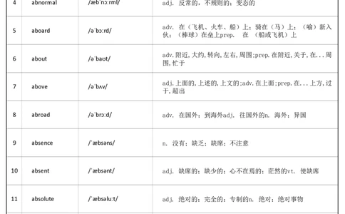 大学英语四级词汇-正序版-答案_大学英语四级+六级_四级真题_专项_四级单词_英语四级词汇_❤赠-默写本