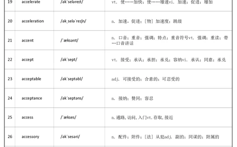大学英语四级词汇-正序版-答案_大学英语四级+六级_四级真题_专项_四级单词_英语四级词汇_❤赠-默写本