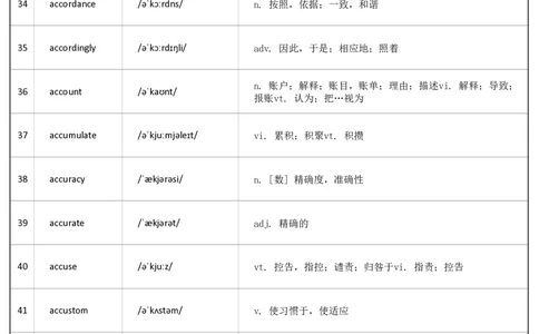 大学英语四级词汇-正序版-答案_大学英语四级+六级_四级真题_专项_四级单词_英语四级词汇_❤赠-默写本