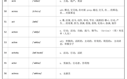 大学英语四级词汇-正序版-答案_大学英语四级+六级_四级真题_专项_四级单词_英语四级词汇_❤赠-默写本
