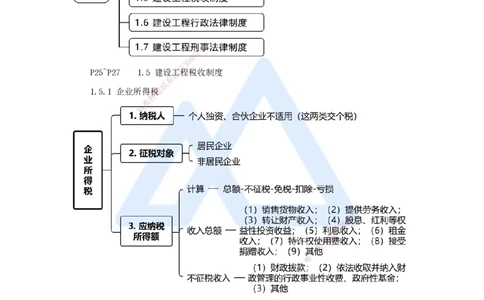 03.2025杜诗乐-考前拔分速成-第1章建设工程基本法律知识2_2026年一级建造师_2026年一建法规_2025年一建法规SVIP_04-冲刺串讲✿考点强化✿小灶集训_讲义