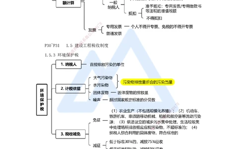 03.2025杜诗乐-考前拔分速成-第1章建设工程基本法律知识2_2026年一级建造师_2026年一建法规_2025年一建法规SVIP_04-冲刺串讲✿考点强化✿小灶集训_讲义